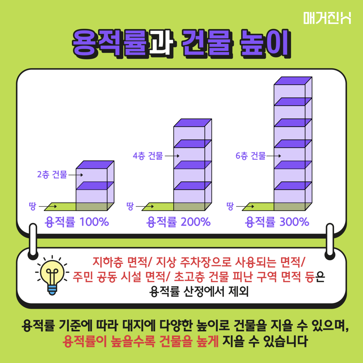 용적률 건물높이