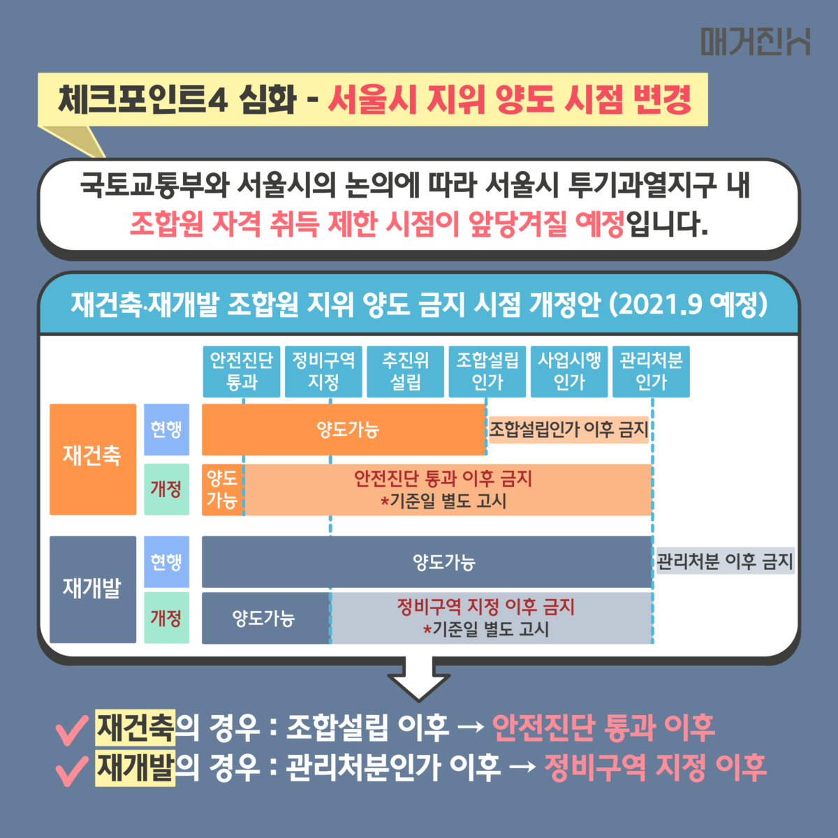 서울시 투기과열지구 조합원 지위양도 시점 변경