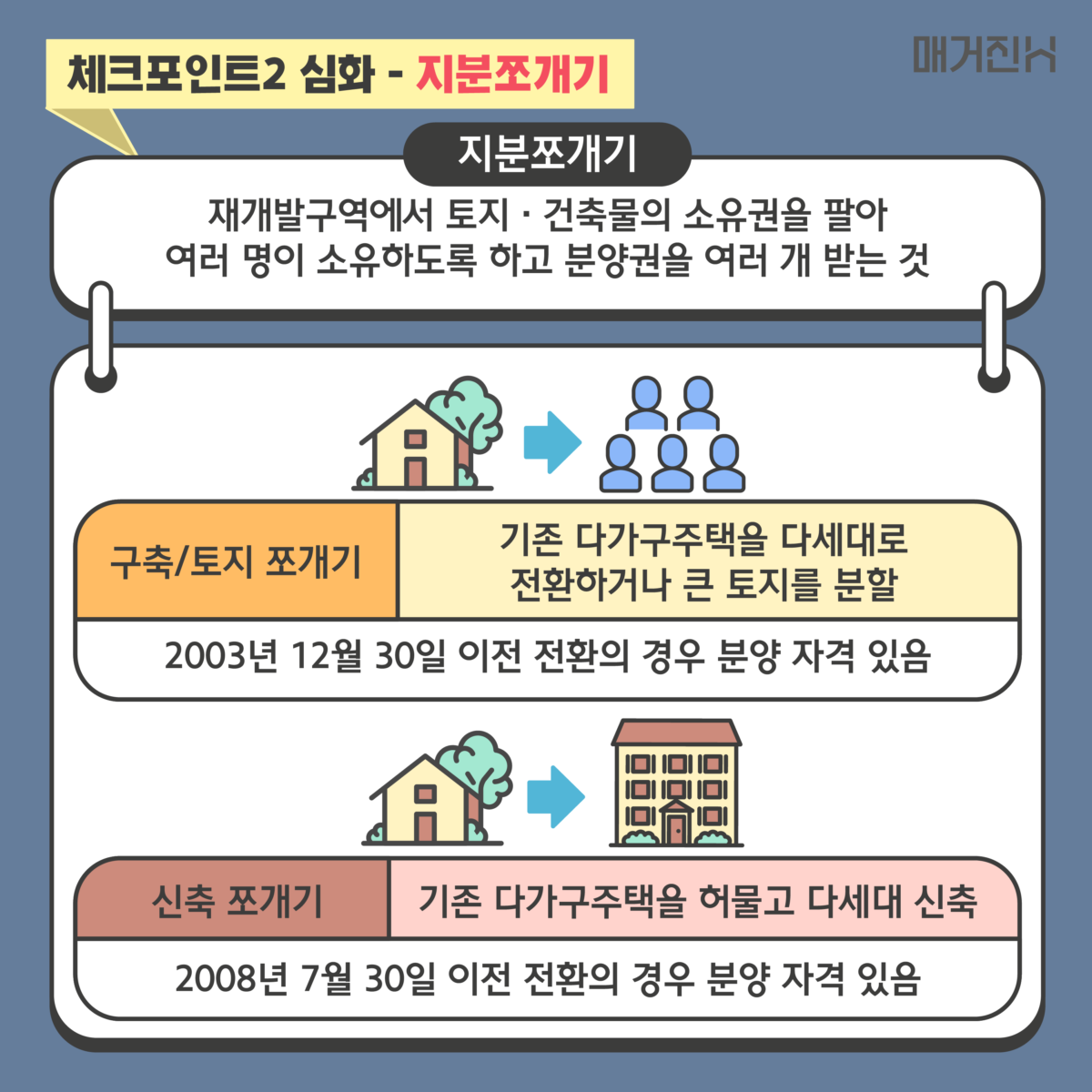 지분쪼개기