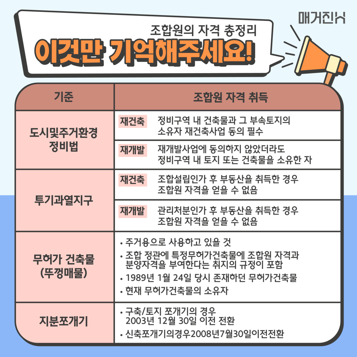 조합원 자격 총정리