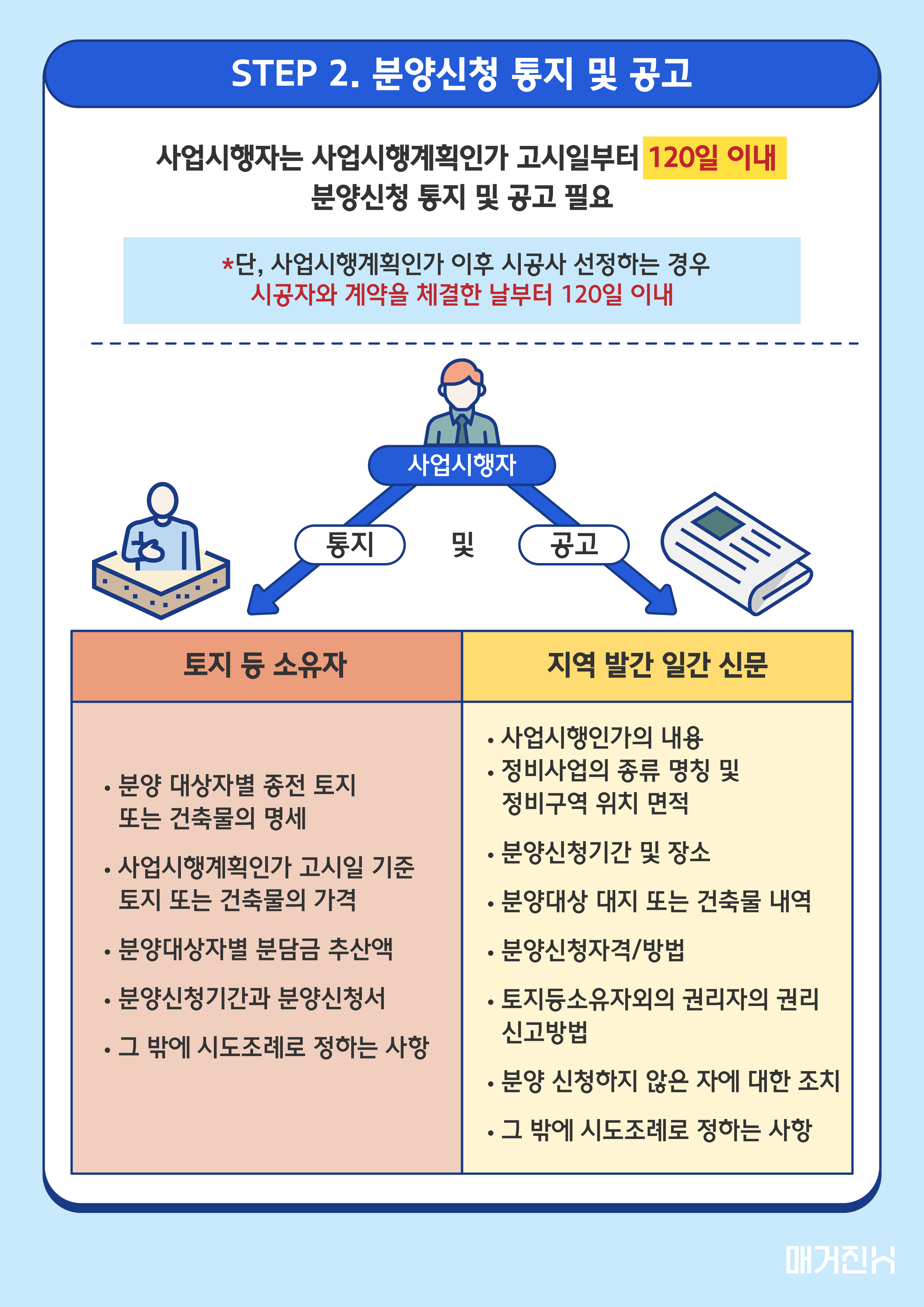 [도시정비사업 A To Z] 재건축·재개발사업 추진 절차 - 3단계 관리처분 ①감정평가와 조합원 분양신청 - 현대건설 매거진H