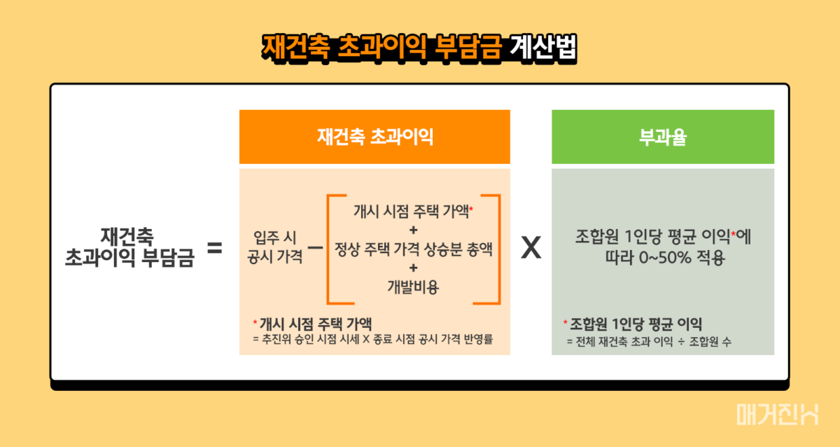 재건축 초과이익 부담금 계산