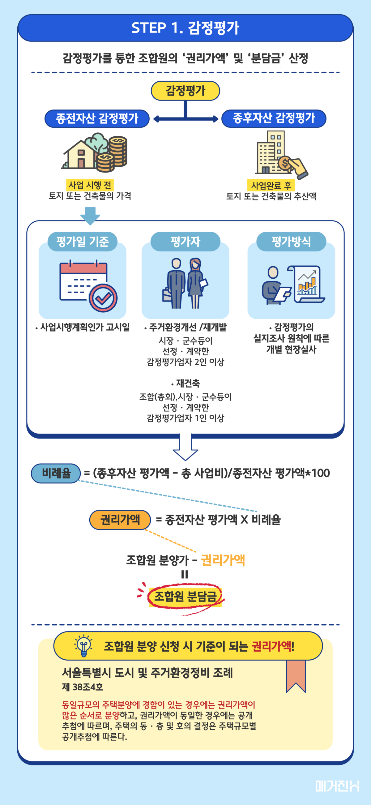 재건축 재개발 감정평가