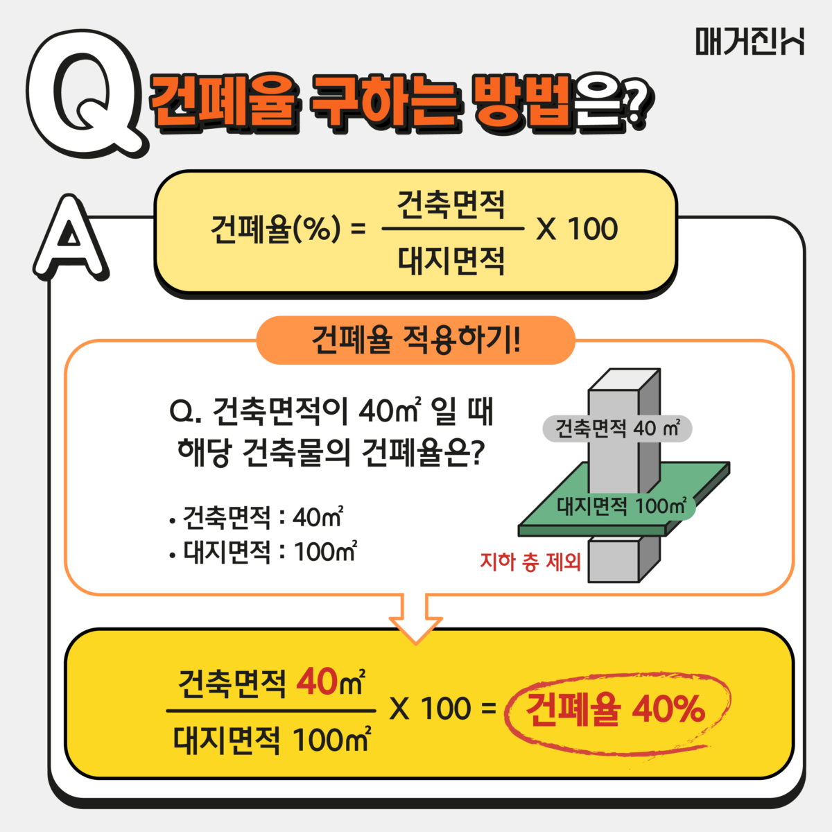 건폐율 구하는 방법