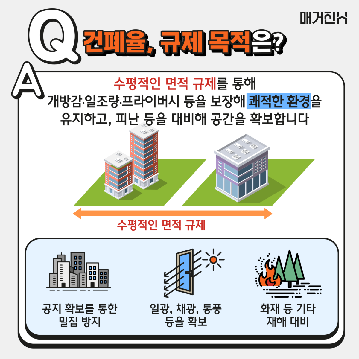 건폐율 규제 목적