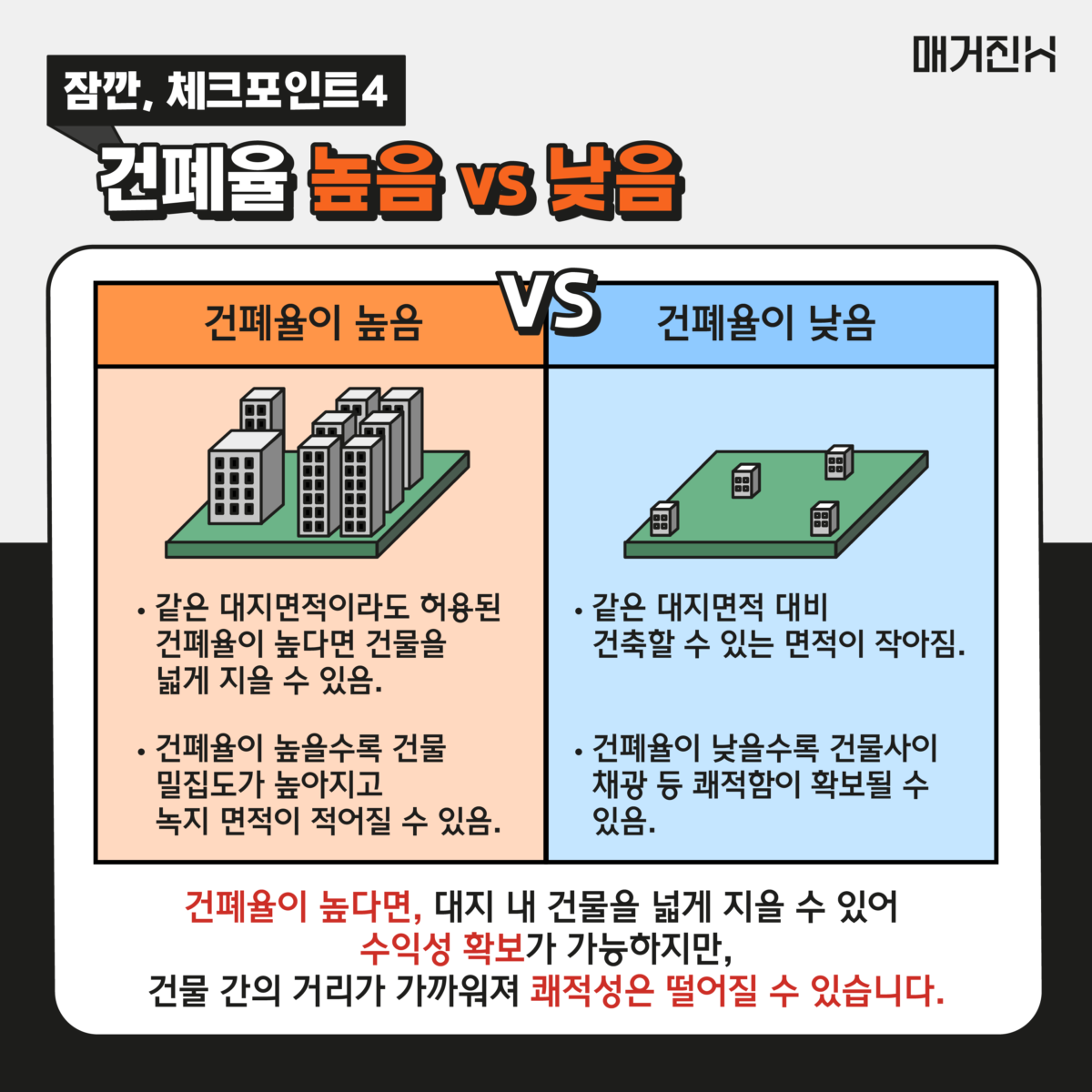 건폐율이 높으면
건폐율이 낮으면