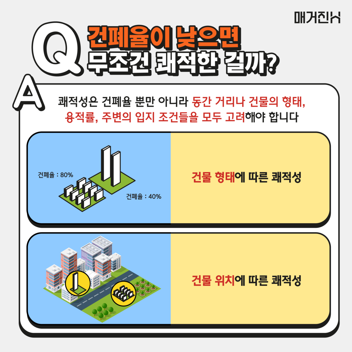 건폐율에 따른 쾌적성 비교