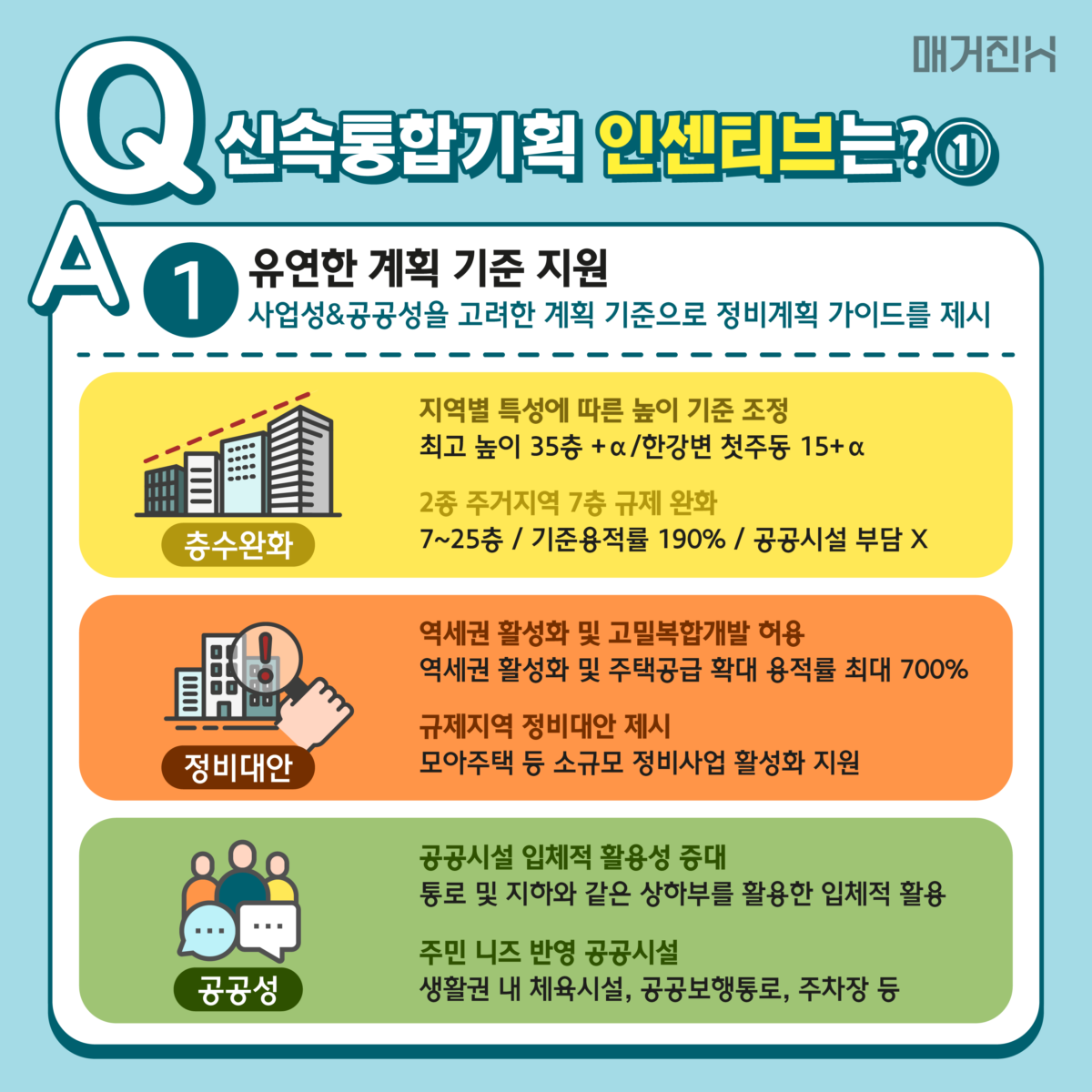 서울시신속통합기획 인센티브 기준
