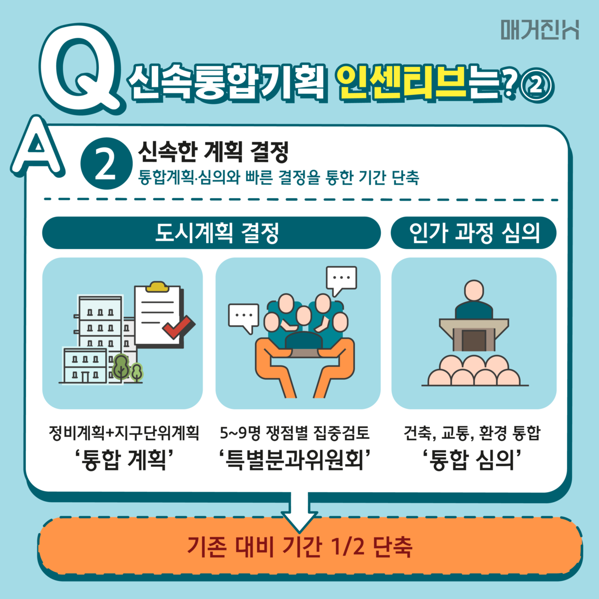 서울시신속통합기획 인센티브 기준