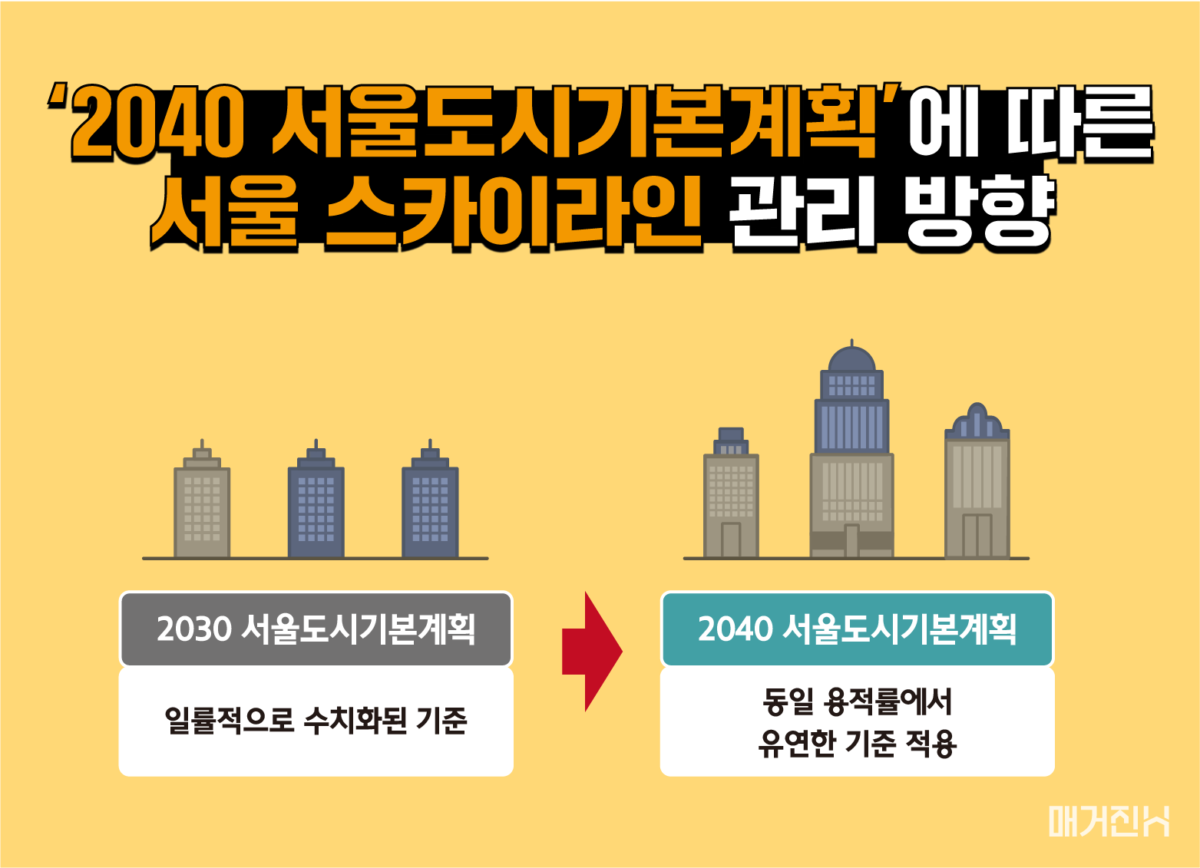 2040 서울도시기본계획 서울 스카이라인 관리